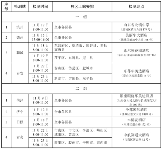 2024年度山東省空軍招飛、青航校招生初選檢測(cè)安排