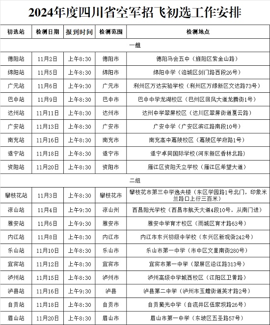 2024年度四川省空軍招飛、青航校招生初選檢測(cè)通知