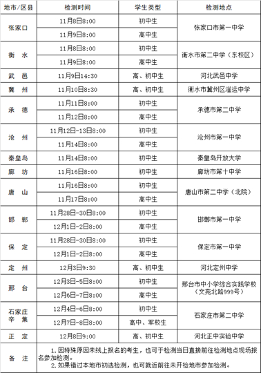 2024年度河北省空軍招飛、青航校招生初選檢測日程安排