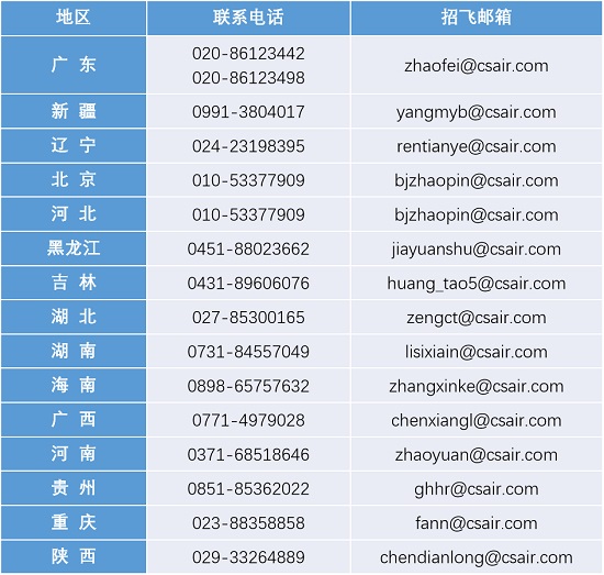 中國南方航空股份有限公司招飛在全國15個(gè)省（自治區(qū)、直轄市）全面啟動(dòng)