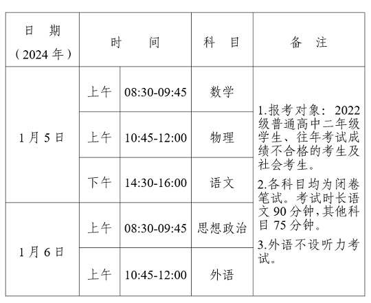 2023年冬季寧夏普通高中學(xué)業(yè)水平合格性考試科目及時間安排