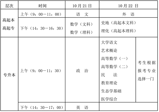 海南省2023年成人高等學(xué)校招生全國(guó)統(tǒng)一考試考前溫馨提示