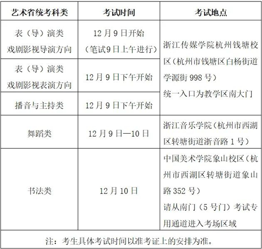 浙江：@藝考生，這幾類省統(tǒng)考本周末開(kāi)啟，注意事項(xiàng)看浙里