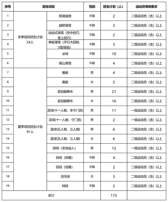 北華大學2024年運動訓練專業(yè)招生簡章