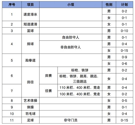 延邊大學(xué)2024年運(yùn)動(dòng)訓(xùn)練專業(yè)招生簡(jiǎn)章