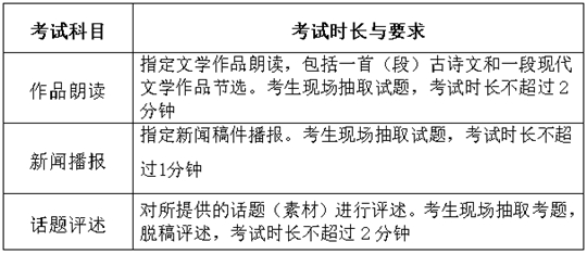 廣東省2024年普通高考播音與主持類(lèi)專(zhuān)業(yè)省統(tǒng)考考試流程