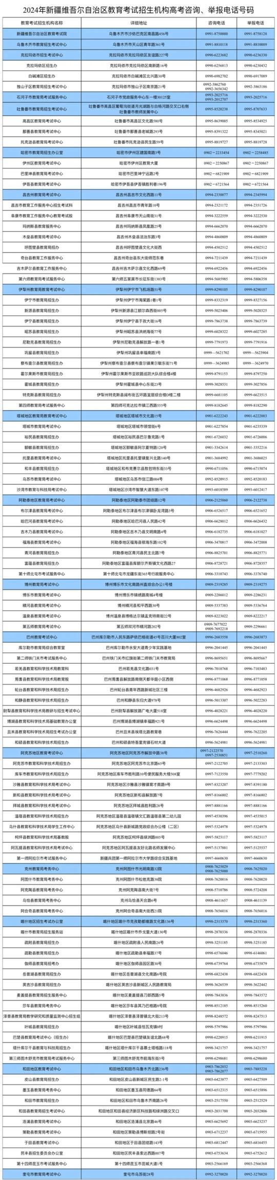 新疆2024年普通高考網(wǎng)上報名12月15日結(jié)束