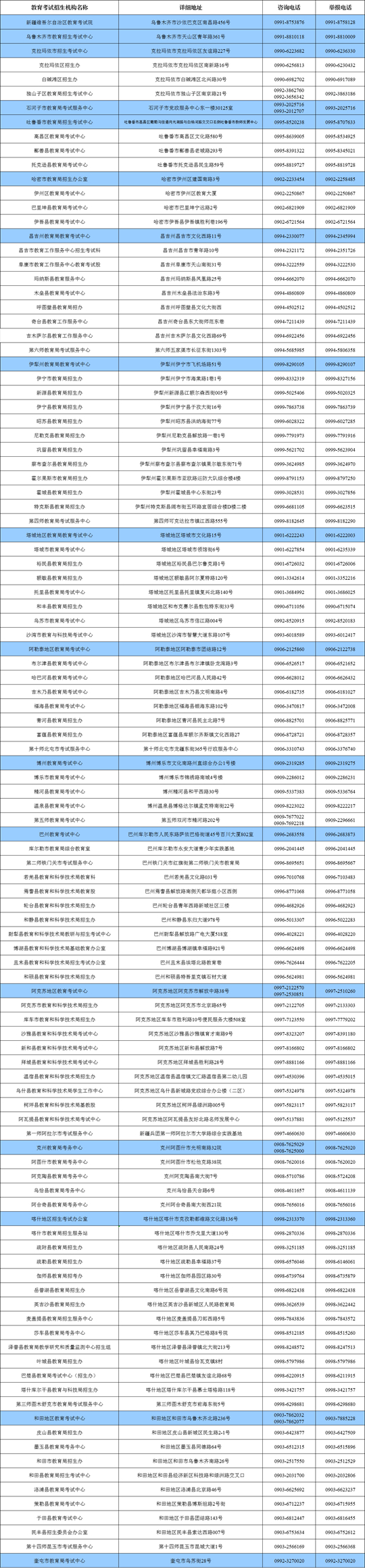新疆2024年普通高校招生藝術類專業(yè)統(tǒng)考報名工作12月8日12時啟動