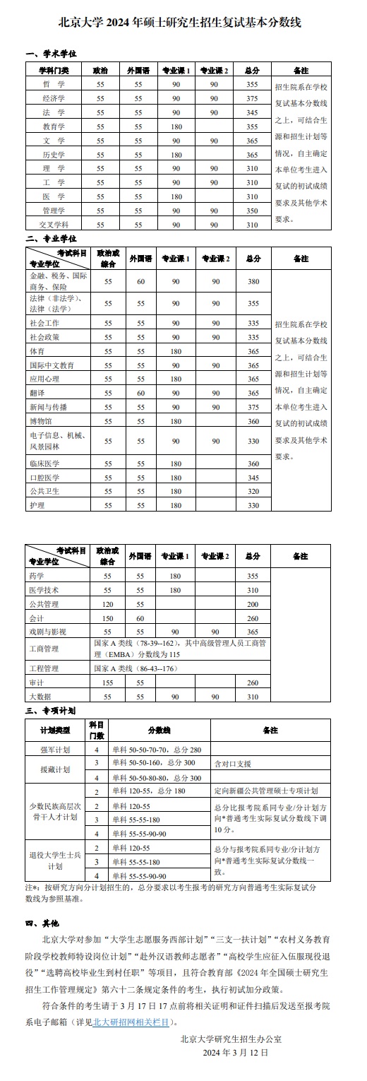 北京大學2024年碩士研究生招生復(fù)試基本分數(shù)線
