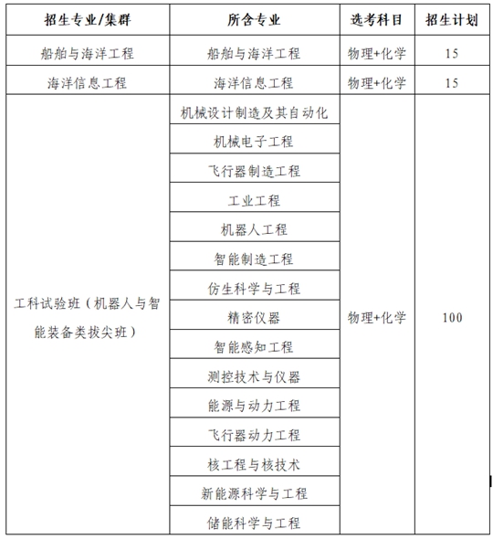 哈爾濱工業(yè)大學（威海）2024年綜合評價招生簡章