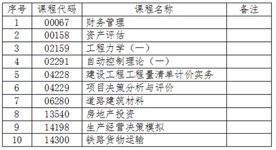 吉林：關于2024年4月份自學考試相關科目作答說明的通知