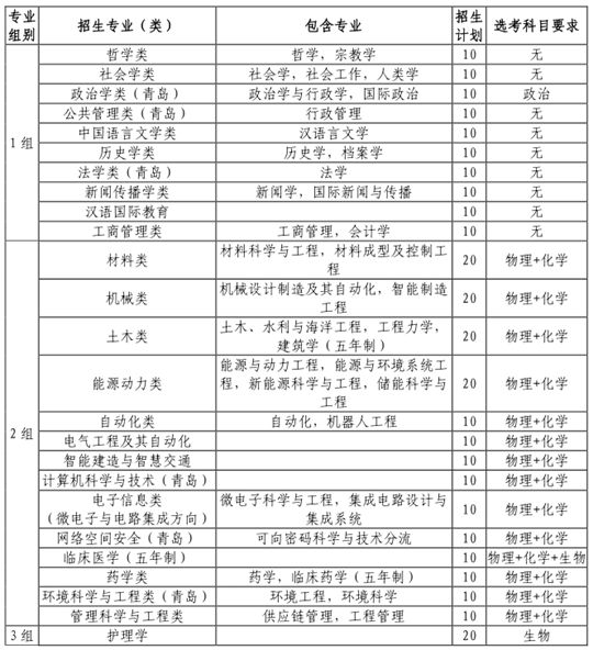 山東大學(xué)2024年（山東?。┚C合評(píng)價(jià)招生簡章