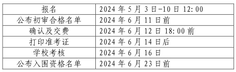 山東大學(xué)2024年（山東?。┚C合評(píng)價(jià)招生簡章