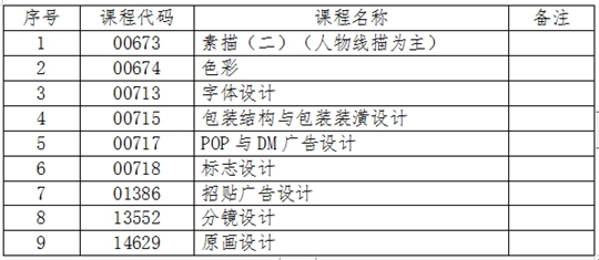 吉林：關于2024年4月份自學考試相關科目作答說明的通知