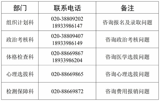 2025年度中南五?。▍^(qū)）空軍招收飛行學(xué)員報(bào)名須知