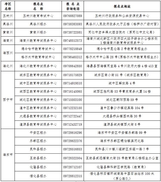 2024年青海省成人高考報名及現場確認通告
