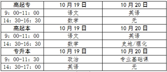 2024年青海省成人高考報名及現場確認通告