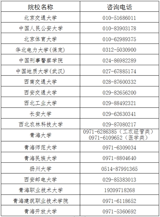 2024年青海省成人高考報名及現場確認通告