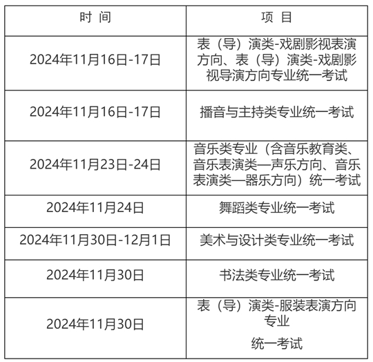 2025年上海市普通高?？荚囌猩鷪?bào)名實(shí)施辦法