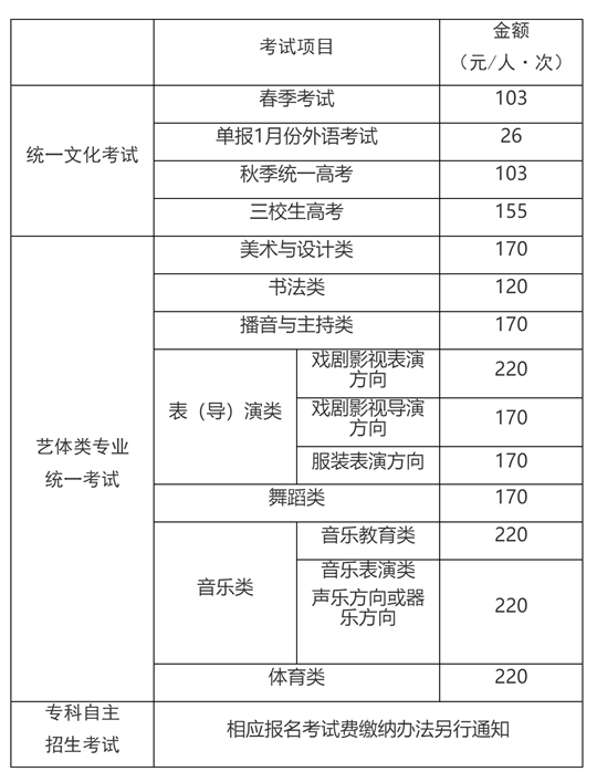 2025年上海市普通高校考試招生報(bào)名實(shí)施辦法