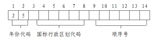 2025年上海市普通高?？荚囌猩鷪?bào)名實(shí)施辦法