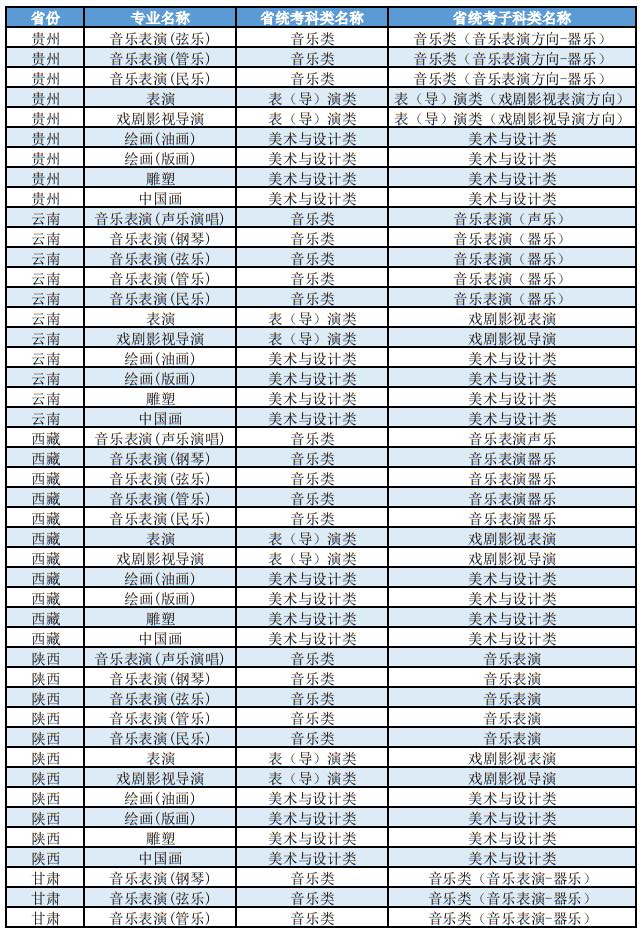 上海大學(xué)2025年藝術(shù)類本科（?？迹I(yè)與各省統(tǒng)考子科類對(duì)照表