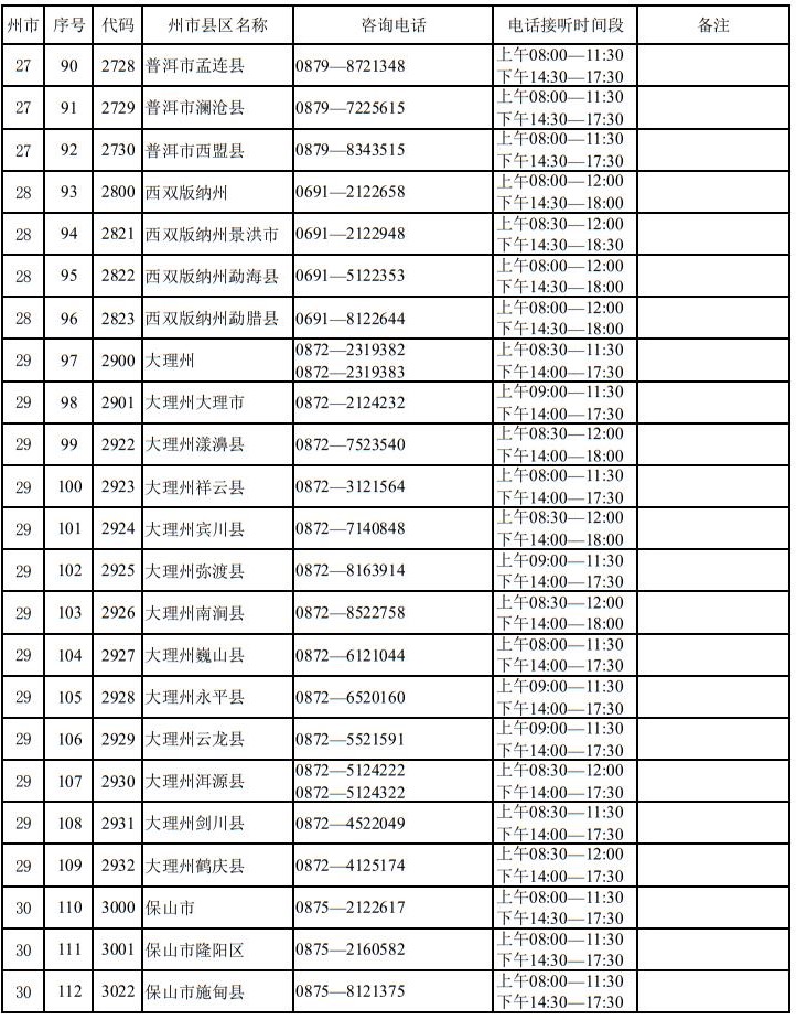 云南省2025年高考報名期間州市縣區(qū)招生考試機構(gòu)咨詢電話