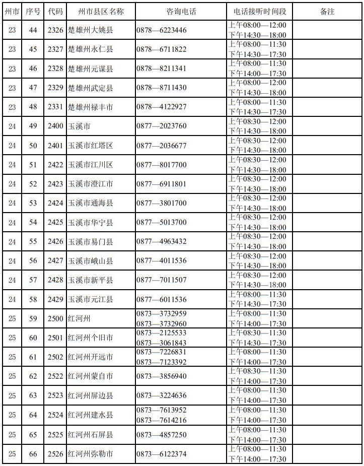云南省2025年高考報名期間州市縣區(qū)招生考試機構(gòu)咨詢電話