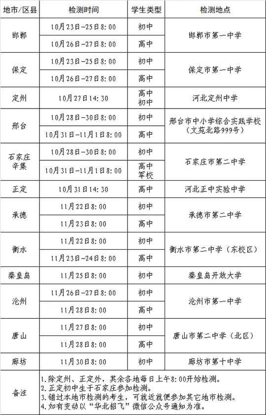 2025年度河北省空軍招飛、青航校招生初選檢測日程安排