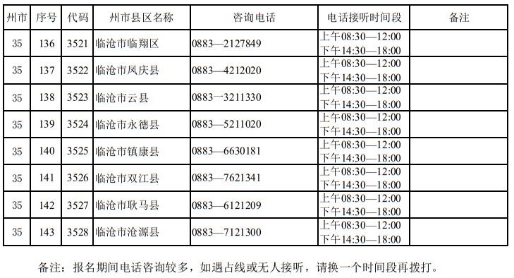 云南省2025年高考報名期間州市縣區(qū)招生考試機構(gòu)咨詢電話