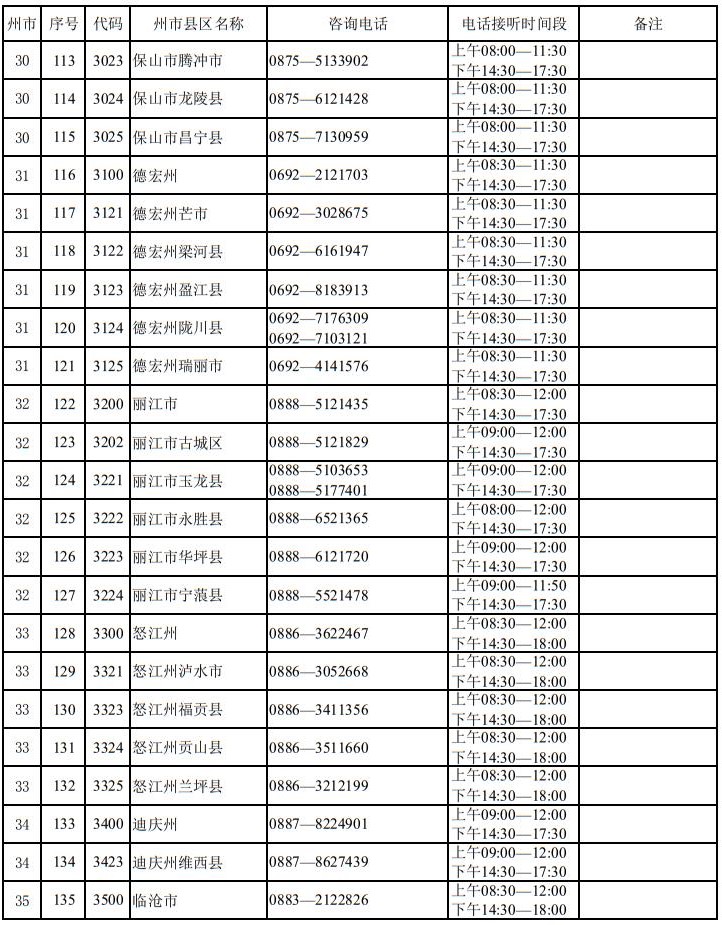 云南省2025年高考報名期間州市縣區(qū)招生考試機構(gòu)咨詢電話