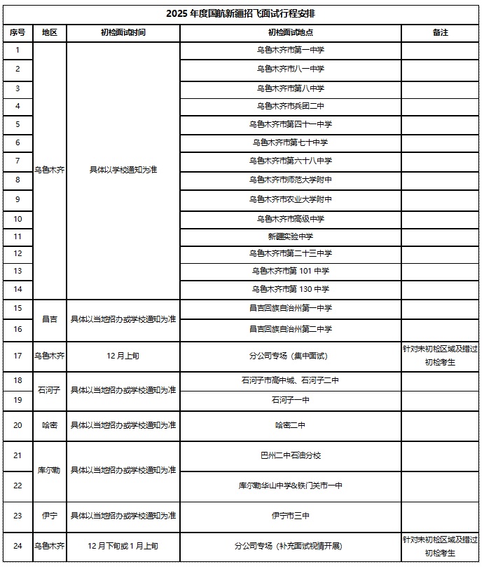 中國國際航空股份有限公司2025年度招收高中飛行學生簡章（新疆維吾爾自治區(qū)）