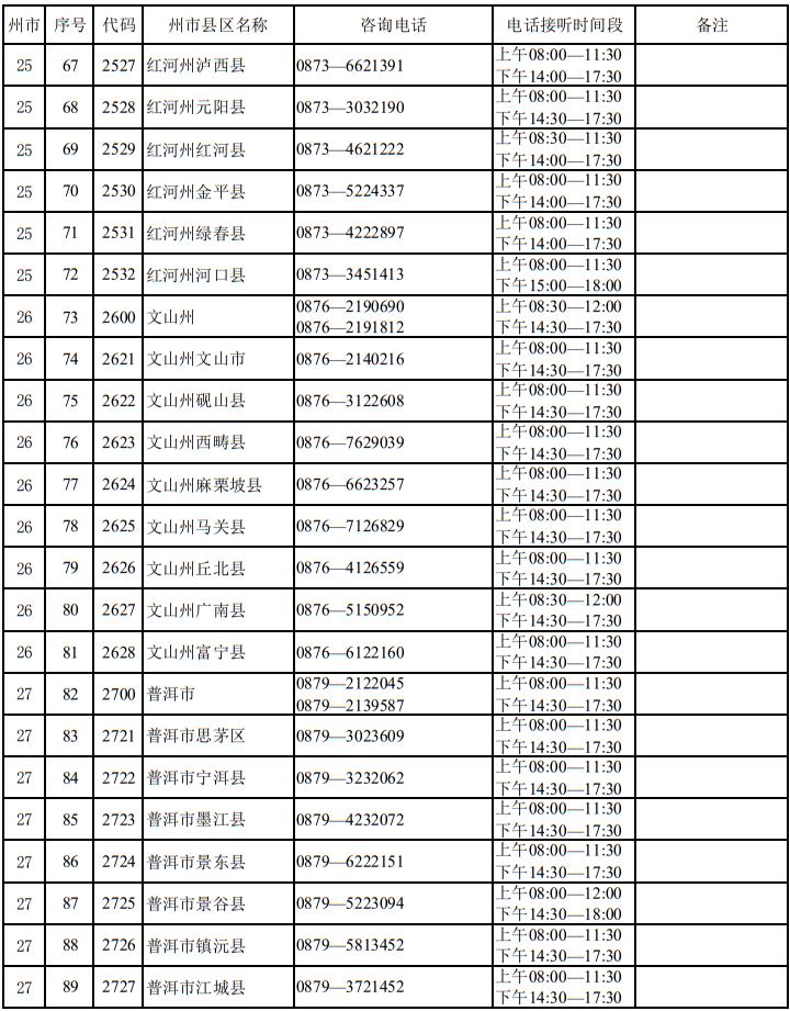 云南省2025年高考報名期間州市縣區(qū)招生考試機構(gòu)咨詢電話