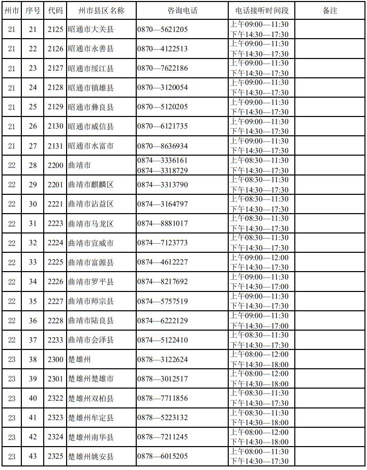 云南省2025年高考報名期間州市縣區(qū)招生考試機構(gòu)咨詢電話