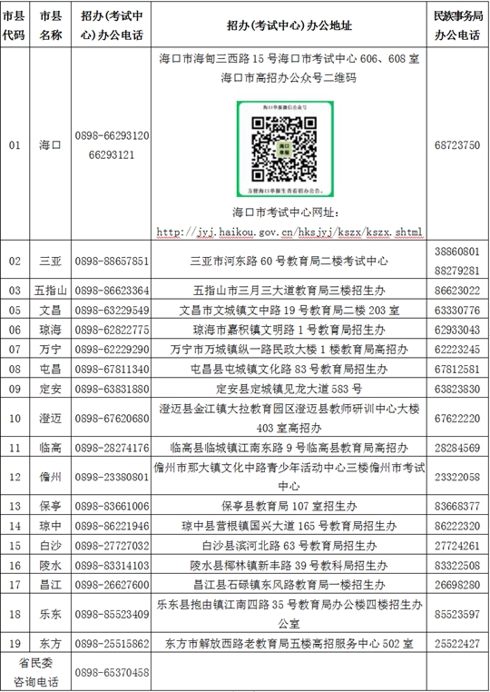 2025年海南省普通高考報(bào)名期間各市縣咨詢電話和地址