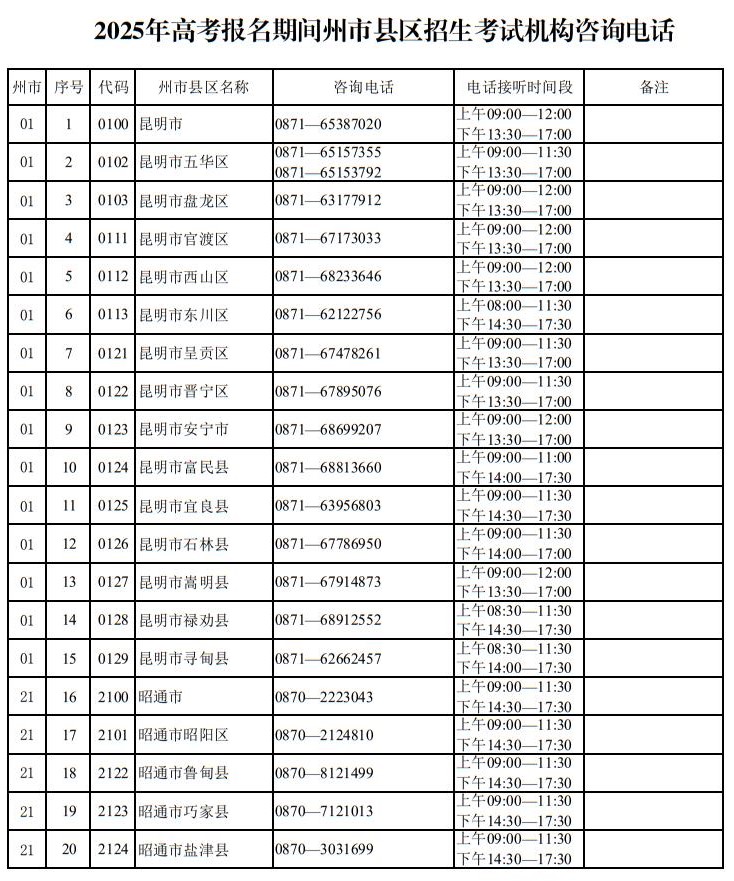 云南省2025年高考報名期間州市縣區(qū)招生考試機構(gòu)咨詢電話