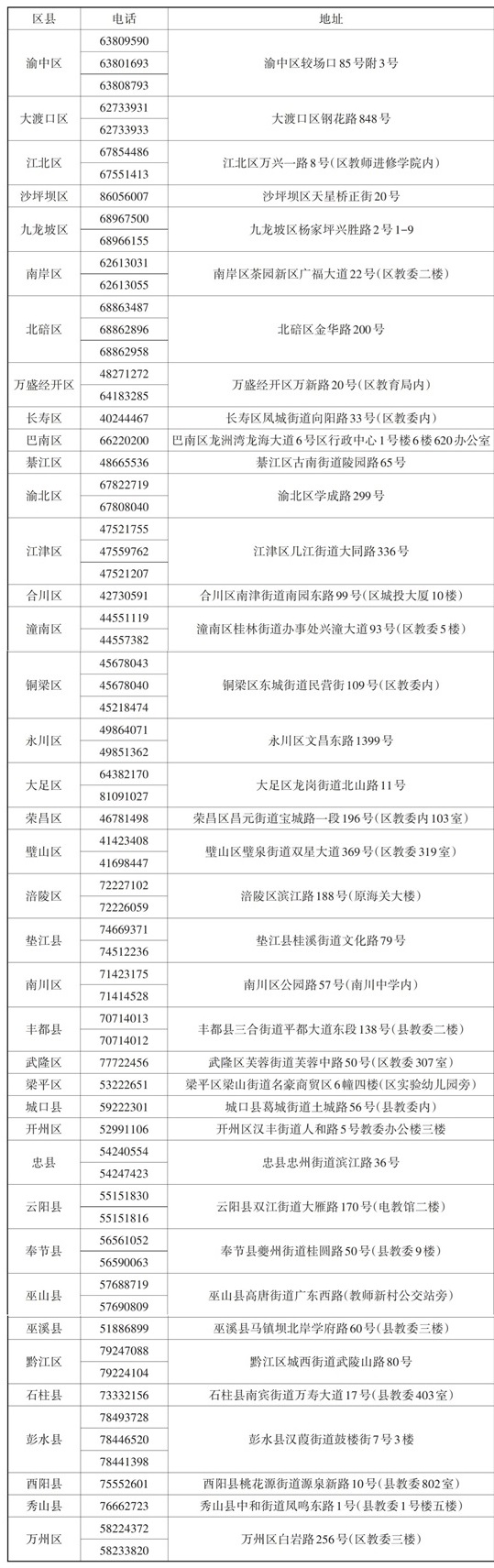 重慶市 2025年區(qū)縣（自治）招生考試機構聯(lián)系方式