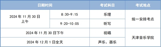@天津體育生︱2025年高考藝術(shù)類專業(yè)報名及考試安排來啦！
