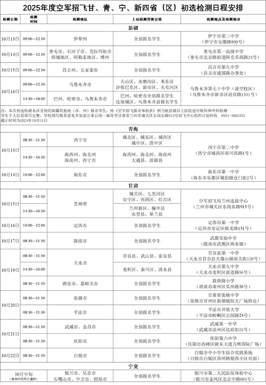 2025年度空軍招飛甘、青、寧、新四?。▍^(qū)）初選檢測安排