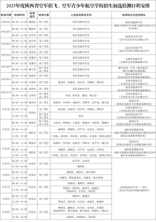 2025年度陜西省空軍招飛及青少年航空學校招生初選檢測安排