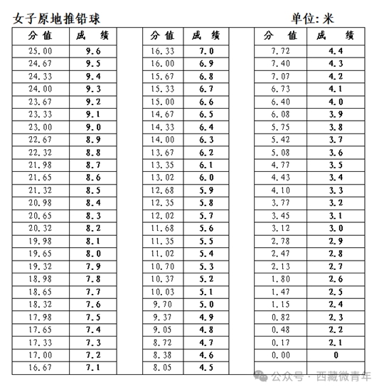 西藏自治區(qū)2025年普通高等學(xué)校招生體育類(lèi)專(zhuān)業(yè)報(bào)考簡(jiǎn)介