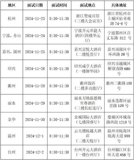 2025民航招飛！在浙初檢和招錄流程速覽