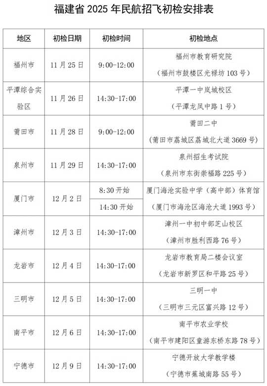 關(guān)于做好福建省2025年招收民航飛行學員工作的通知