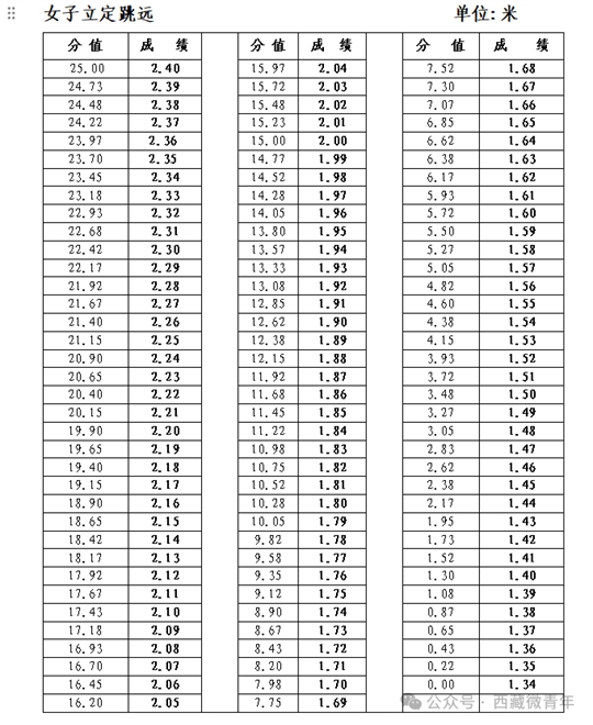 西藏自治區(qū)2025年普通高等學(xué)校招生體育類(lèi)專(zhuān)業(yè)報(bào)考簡(jiǎn)介
