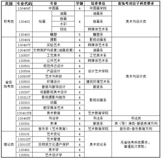 西安美術(shù)學院2025年本科招生專業(yè)省統(tǒng)考科類對應(yīng)要求