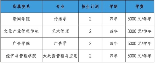 中國傳媒大學2025年招收香港中學文憑考試學生簡章
