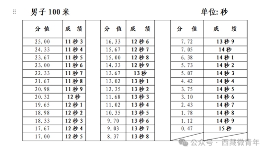西藏自治區(qū)2025年普通高等學(xué)校招生體育類(lèi)專(zhuān)業(yè)報(bào)考簡(jiǎn)介