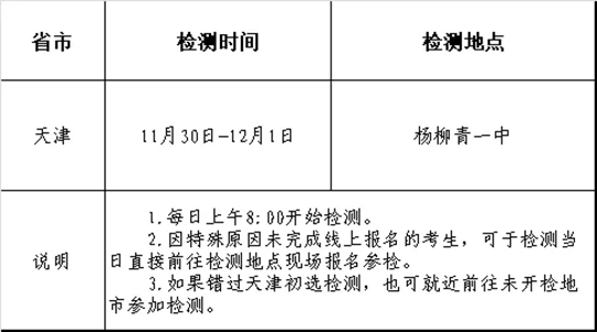 2025年度天津市空軍招飛初選檢測(cè)日程安排