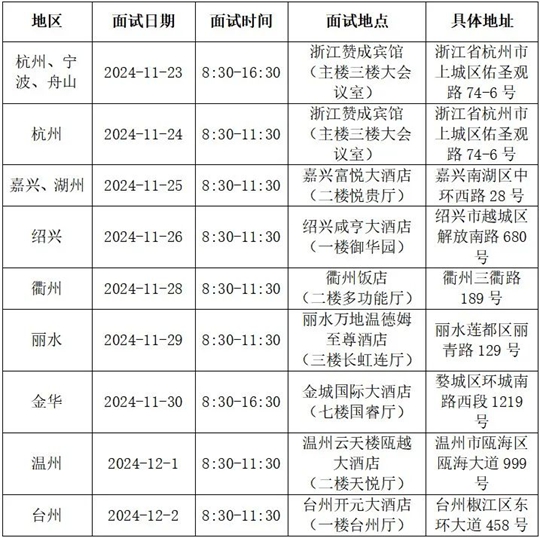 2025民航招飛！在浙初檢和招錄流程速覽