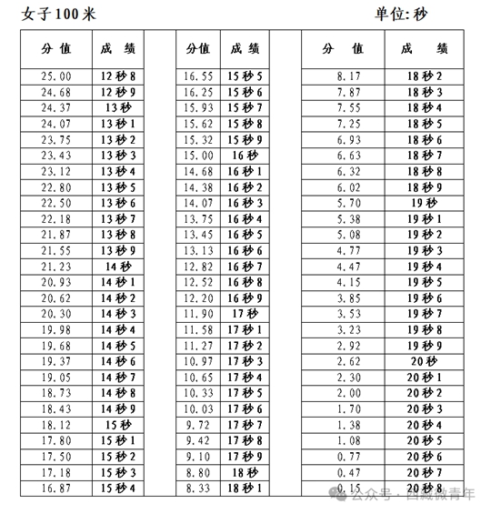 西藏自治區(qū)2025年普通高等學(xué)校招生體育類(lèi)專(zhuān)業(yè)報(bào)考簡(jiǎn)介